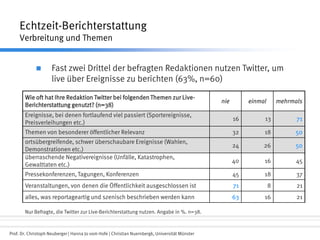 Prof. Dr. Christoph Neuberger | Hanna Jo vom Hofe | Christian Nuernbergk, Universität Münster
Echtzeit-Berichterstattung
Verbreitung und Themen
Wie oft hat Ihre Redaktion Twitter bei folgenden Themen zur Live-
Berichterstattung genutzt? (n=38)
nie einmal mehrmals
Ereignisse, bei denen fortlaufend viel passiert (Sportereignisse,
Preisverleihungen etc.)
16 13 71
Themen von besonderer öffentlicher Relevanz 32 18 50
ortsübergreifende, schwer überschaubare Ereignisse (Wahlen,
Demonstrationen etc.)
24 26 50
überraschende Negativereignisse (Unfälle, Katastrophen,
Gewalttaten etc.)
40 16 45
Pressekonferenzen, Tagungen, Konferenzen 45 18 37
Veranstaltungen, von denen die Öffentlichkeit ausgeschlossen ist 71 8 21
alles, was reportageartig und szenisch beschrieben werden kann 63 16 21
Nur Befragte, die Twitter zur Live-Berichterstattung nutzen. Angabe in %. n=38.
 Fast zwei Drittel der befragten Redaktionen nutzen Twitter, um
live über Ereignisse zu berichten (63%, n=60)
 