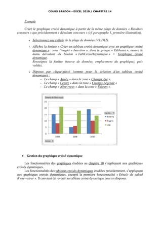 COURS BARDON - EXCEL 2010 / CHAPITRE 14



       Exemple

     Créez le graphique croisé dynamique à partir de la même plage de données « Résultats
concours » que précédemment « Résultats concours » (cf. paragraphe 1, première illustration).

            Sélectionnez une cellule de la plage de données (A3:D12).
            Affichez la fenêtre « Créer un tableau croisé dynamique avec un graphique croisé
             dynamique » : sous l’onglet « Insertion », dans le groupe « Tableaux », ouvrez le
             menu déroulant du bouton « TablCroiséDynamique » > Graphique croisé
             dynamique.
             Renseignez la fenêtre (source de données, emplacement du graphique), puis
             validez.
            Déposez par cliqué-glissé (comme pour la création d’un tableau croisé
             dynamique) :
                  - Le champ « Année » dans la zone « Champs Axe »,
                  - Le champ « Centre » dans la zone « Champs Légende »
                  - Le champ « Nbre reçus » dans la zone « Valeurs ».




       Gestion du graphique croisé dynamique

      Les fonctionnalités des graphiques étudiées au chapitre 10 s’appliquent aux graphiques
croisés dynamiques.
      Les fonctionnalités des tableaux croisés dynamiques étudiées précédemment, s’appliquent
aux graphiques croisés dynamiques, excepté la première fonctionnalité « Détails du calcul
d’une valeur ». Il convient de revenir au tableau croisé dynamique pour en disposer.
 