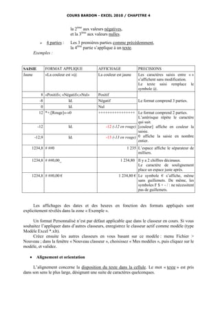 COURS BARDON - EXCEL 2010 / CHAPITRE 4



                              la 2ème aux valeurs négatives,
                              et la 3ème aux valeurs nulles.
              4 parties :    Les 3 premières parties comme précédemment,
                              la 4ème partie s’applique à un texte.
       Exemples :


SAISIE         FORMAT APPLIQUE                AFFICHAGE              PRECISIONS
Jaune          «La couleur est »@             La couleur est jaune   Les caractères saisis entre « »
                                                                     s’affichent sans modification.
                                                                     Le texte saisi remplace le
                                                                     symbole @.
          8 «Positif»; «Négatif»;«Nul»        Positif
         -8               Id.                 Négatif                 Le format comprend 3 parties.
          0               Id.                 Nul
         12 *+;[Rouge]«-»0                    ++++++++++++++++ Le format comprend 2 parties.
                                                                      L’astérisque répète le caractère
                                                                      qui suit.
         -12                 Id.                   -12 (-12 en rouge) [couleur] affiche en couleur la
                                                                      saisie.
       -12,9                 Id.                   -13 (-13 en rouge) 0 affiche la saisie en nombre
                                                                      entier.
    1234,8 # ##0                                               1 235 L’espace affiche le séparateur de
                                                                     milliers.
    1234,8 # ##0,00_                                       1 234,80 Il y a 2 chiffres décimaux.
                                                                     Le caractère de soulignement
                                                                     place un espace juste après.
    1234,8 # ##0,00 €                                     1 234,80 € Le symbole € s’affiche, même
                                                                     sans guillemets. De même, les
                                                                     symboles F $ + - / : ne nécessitent
                                                                     pas de guillemets.


      Les affichages des dates et des heures en fonction des formats appliqués sont
explicitement révélés dans la zone « Exemple ».

     Un format Personnalisé n’est par défaut applicable que dans le classeur en cours. Si vous
souhaitez l’appliquer dans d’autres classeurs, enregistrez le classeur actif comme modèle (type
Modèle Excel *.xlt).
     Créez ensuite les autres classeurs en vous basant sur ce modèle : menu Fichier >
Nouveau ; dans la fenêtre « Nouveau classeur », choisissez « Mes modèles », puis cliquez sur le
modèle, et validez.

       Alignement et orientation

     L’alignement concerne la disposition du texte dans la cellule. Le mot « texte » est pris
dans son sens le plus large, désignant une suite de caractères quelconques.
 