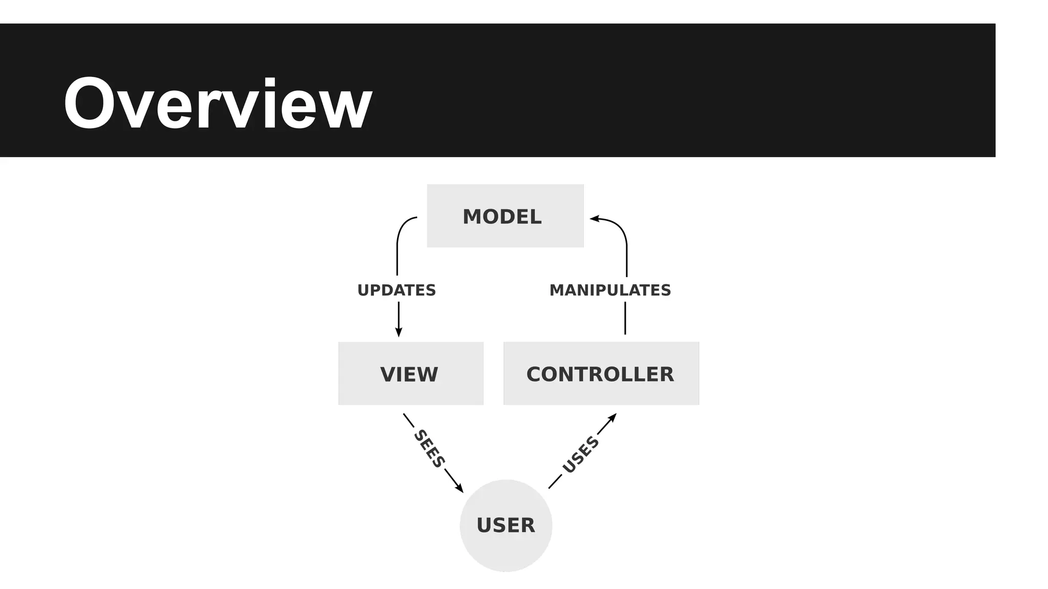 MVC architecture | PDF