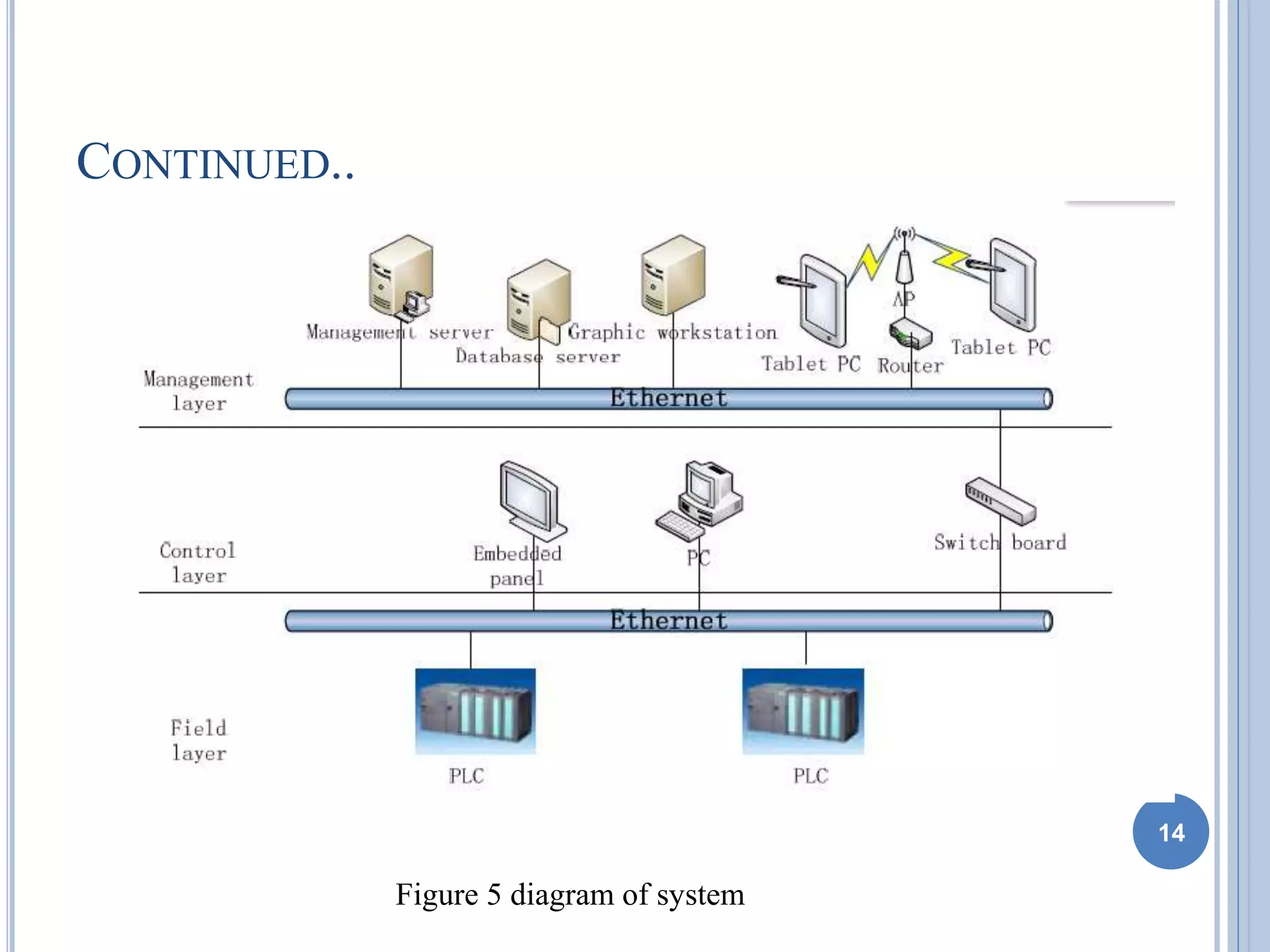 Controlling and monitoring external embedded device using android ...