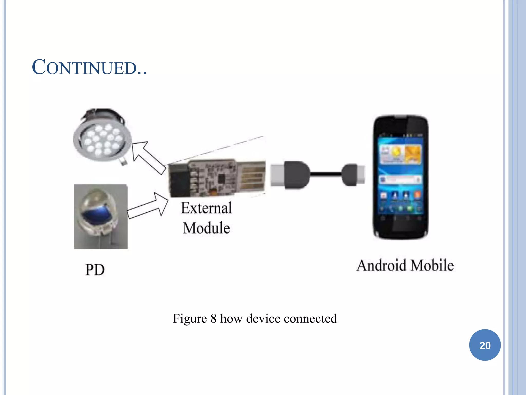 Controlling and monitoring external embedded device using android ...