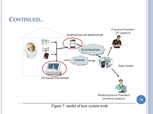 Controlling and monitoring external embedded device using android ...