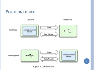 Controlling and monitoring external embedded device using android ...
