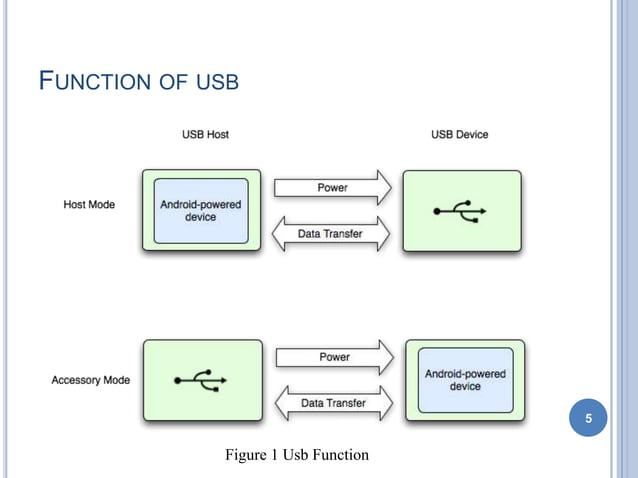 Controlling and monitoring external embedded device using android ...