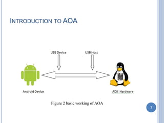 Controlling and monitoring external embedded device using android ...