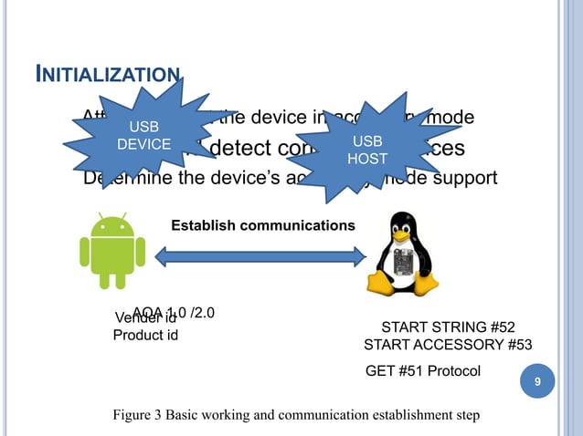 Controlling and monitoring external embedded device using android ...