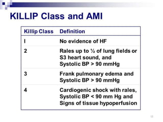 Killips Classification Purpose HEART FAILURE | PPTX