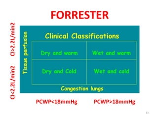 Forester Classifications HEART FAILURE | PPTX