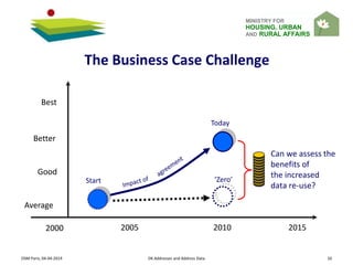 MINISTRY FOR
HOUSING, URBAN
AND RURAL AFFAIRS
OSM Paris, 04-04-2014 DK Addresses and Address Data 10
The Business Case Challenge
2000 2005 2010 2015
Good
Better
Best
Average
Start ’Zero’
Today
Can we assess the
benefits of
the increased
data re-use?
 