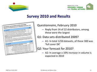 MINISTRY FOR
HOUSING, URBAN
AND RURAL AFFAIRS
OSM Paris, 04-04-2014 DK Addresses and Address Data 13
Survey 2010 and Results
Questionnaire, February 2010
– Reply from 14 of 22 distributors, among
these were the largest
Q1: Data sets distributed 2009?
– A1: In total 1250 datasets, of these 300 was
‘full cover DK’
Q2: Your forecast for 2010?
– A2: In average a 10% increase in volume is
expected in 2010
 