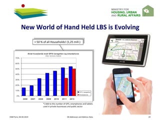 MINISTRY FOR
HOUSING, URBAN
AND RURAL AFFAIRS
OSM Paris, 04-04-2014 DK Addresses and Address Data 19
New World of Hand Held LBS is Evolving
> 50 % of all Households! (1,25 mill.)
Antal husstande m ed GP S navigation og sm artphone
(Kilde: Danmarks Statis tik)
0%
10%
20%
30%
40%
50%
60%
70%
2006 2007 2008 2009 2010 2011 2012
GP S navigation
S m artphone
*) Add to this number of GPS, smartphones and tablets
used in private businesses and public sector
 