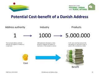 MINISTRY FOR
HOUSING, URBAN
AND RURAL AFFAIRS
OSM Paris, 04-04-2014 DK Addresses and Address Data 25
Potential Cost-benefit of a Danish Address
1 1000 5.000.000
Address authority Industry Products
The municipal address authority
allocates and registers an address or
a road name
1000 application developers or data
producers integrates the address or
road name in their product or service
5 mill. users now have access to the
new address or road name in their it-
system, GPS, smartphone or tablet
Cost
Benefit
 