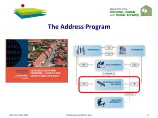 MINISTRY FOR
HOUSING, URBAN
AND RURAL AFFAIRS
OSM Paris, 04-04-2014 DK Addresses and Address Data 27
The Address Program
 
