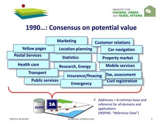 MINISTRY FOR
HOUSING, URBAN
AND RURAL AFFAIRS
OSM Paris, 04-04-2014 DK Addresses and Address Data 4
1990…: Consensus on potential value
Postal Services
Yellow pages
Marketing
Civil registration
Mobile services
Statistics
Location planning
Research, Energy
Public services
Tax, assessmentInsurance/finacing
Property market
Transport
Customer relations
Emergency
Health care
Car navigation
ADDR
3A
 Addresses = A common base and
reference for all domains and
applications
(INSPIRE: “Reference Data”)
 