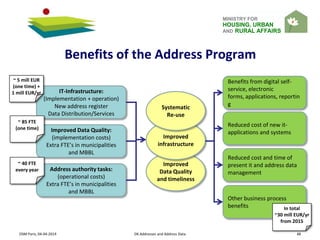 MINISTRY FOR
HOUSING, URBAN
AND RURAL AFFAIRS
OSM Paris, 04-04-2014 DK Addresses and Address Data 48
Benefits of the Address Program
Improved
Data Quality
and timeliness
Improved
infrastructure
Systematic
Re-use
IT-Infrastructure:
(Implementation + operation)
New address register
Data Distribution/Services
Improved Data Quality:
(implementation costs)
Extra FTE’s in municipalities
and MBBL
Address authority tasks:
(operational costs)
Extra FTE’s in municipalities
and MBBL
Benefits from digital self-
service, electronic
forms, applications, reportin
g
Reduced cost of new it-
applications and systems
Reduced cost and time of
present it and address data
management
Other business process
benefits In total
~30 mill EUR/yr
from 2015
~ 5 mill EUR
(one time) +
1 mill EUR/yr
~ 85 FTE
(one time)
~ 40 FTE
every year
 