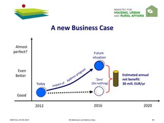 MINISTRY FOR
HOUSING, URBAN
AND RURAL AFFAIRS
OSM Paris, 04-04-2014 DK Addresses and Address Data 49
A new Business Case
2012 2016 2020
Even
Better
Almost
perfect?
Good
Today
’Zero’
(Do nothing)
Future
situation
Estimated annual
net benefit:
30 mill. EUR/yr
 