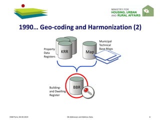 MINISTRY FOR
HOUSING, URBAN
AND RURAL AFFAIRS
Map
OSM Paris, 04-04-2014 DK Addresses and Address Data 6
1990… Geo-coding and Harmonization (2)
KRR
Property
Data
Registers
BBRBuilding-
and Dwelling
Register
Municipal
Technical
Base Maps
 