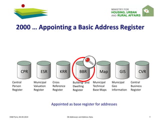 MINISTRY FOR
HOUSING, URBAN
AND RURAL AFFAIRS
OSM Paris, 04-04-2014 DK Addresses and Address Data 7
2000 … Appointing a Basic Address Register
CPR
Central
Person
Register
ESR
Municipal
Valuation
Register
KRR
Cross
Reference
Register
BBR
Building- and
Dwelling
Register
GIS
Municipal
Geo
Information
CVR
Central
Business
Register
Municipal
Technical
Base Maps
Map
Appointed as base register for addresses
 