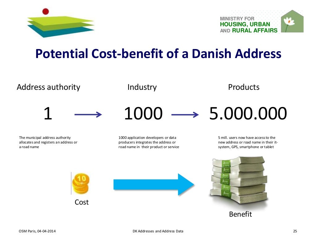 Addresses and Address Data Experiences from Denmark