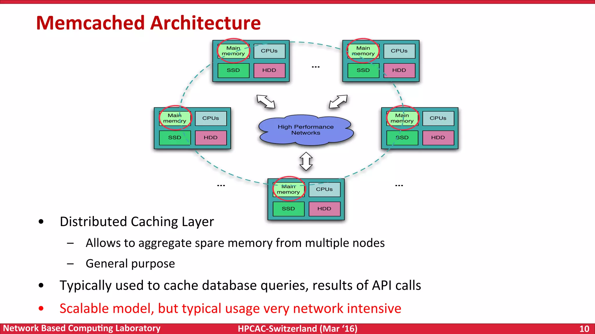 HPCAC-Switzerland	(Mar	‘16) 10	Network	Based	Compu4ng	Laboratory Memcached	Architecture •  Distributed	Caching	Layer –  Allows	to	aggregate	spare	memory	from	mulFple	nodes –  General	purpose •  Typically	used	to	cache	database	queries,	results	of	API	calls •  Scalable	model,	but	typical	usage	very	network	intensive Main memory CPUs SSD HDD High Performance Networks ... ... ... Main memory CPUs SSD HDD Main memory CPUs SSD HDD Main memory CPUs SSD HDD Main memory CPUs SSD HDD 