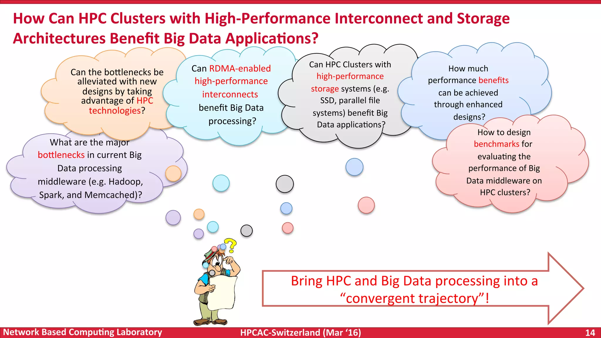 HPCAC-Switzerland	(Mar	‘16) 14	Network	Based	Compu4ng	Laboratory How	Can	HPC	Clusters	with	High-Performance	Interconnect	and	Storage Architectures	Beneﬁt	Big	Data	Applica4ons? Bring	HPC	and	Big	Data	processing	into	a “convergent	trajectory”! What	are	the	major bo<lenecks	in	current	Big Data	processing middleware	(e.g.	Hadoop, Spark,	and	Memcached)? Can	the	bo<lenecks	be alleviated	with	new designs	by	taking advantage	of	HPC technologies? Can	RDMA-enabled high-performance interconnects beneﬁt	Big	Data processing? Can	HPC	Clusters	with high-performance storage	systems	(e.g. SSD,	parallel	ﬁle systems)	beneﬁt	Big Data	applicaFons? How	much performance	beneﬁts can	be	achieved through	enhanced designs? How	to	design benchmarks	for evaluaFng	the performance	of	Big Data	middleware	on HPC	clusters? 