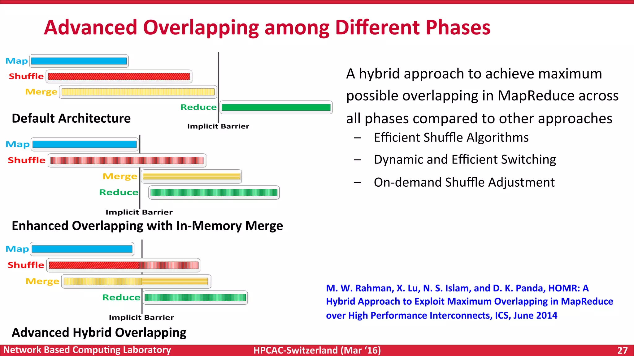 HPCAC-Switzerland	(Mar	‘16) 27	Network	Based	Compu4ng	Laboratory •  A	hybrid	approach	to	achieve	maximum possible	overlapping	in	MapReduce	across all	phases	compared	to	other	approaches –  Eﬃcient	Shuﬄe	Algorithms –  Dynamic	and	Eﬃcient	Switching –  On-demand	Shuﬄe	Adjustment	Advanced	Overlapping	among	Diﬀerent	Phases Default	Architecture Enhanced	Overlapping	with	In-Memory	Merge Advanced	Hybrid	Overlapping M.	W.	Rahman,	X.	Lu,	N.	S.	Islam,	and	D.	K.	Panda,	HOMR:	A Hybrid	Approach	to	Exploit	Maximum	Overlapping	in	MapReduce over	High	Performance	Interconnects,	ICS,	June	2014 