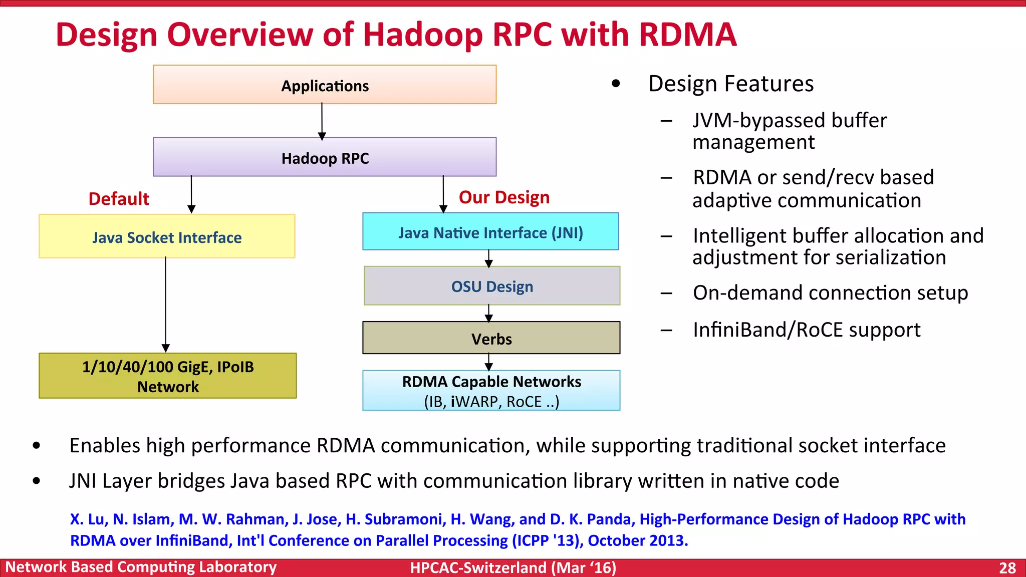 HPCAC-Switzerland	(Mar	‘16) 28	Network	Based	Compu4ng	Laboratory •  Design	Features –  JVM-bypassed	buﬀer management –  RDMA	or	send/recv	based adapFve	communicaFon –  Intelligent	buﬀer	allocaFon	and adjustment	for	serializaFon –  On-demand	connecFon	setup –  InﬁniBand/RoCE	support Design	Overview	of	Hadoop	RPC	with	RDMA Hadoop	RPC Verbs RDMA	Capable	Networks (IB,	iWARP,	RoCE	..) Applica4ons 1/10/40/100	GigE,	IPoIB Network Java	Socket	Interface Java	Na4ve	Interface	(JNI) Our	Design	Default OSU	Design •  Enables	high	performance	RDMA	communicaFon,	while	supporFng	tradiFonal	socket	interface •  JNI	Layer	bridges	Java	based	RPC	with	communicaFon	library	wri<en	in	naFve	code X.	Lu,	N.	Islam,	M.	W.	Rahman,	J.	Jose,	H.	Subramoni,	H.	Wang,	and	D.	K.	Panda,	High-Performance	Design	of	Hadoop	RPC	with RDMA	over	InﬁniBand,	Int'l	Conference	on	Parallel	Processing	(ICPP	'13),	October	2013. 