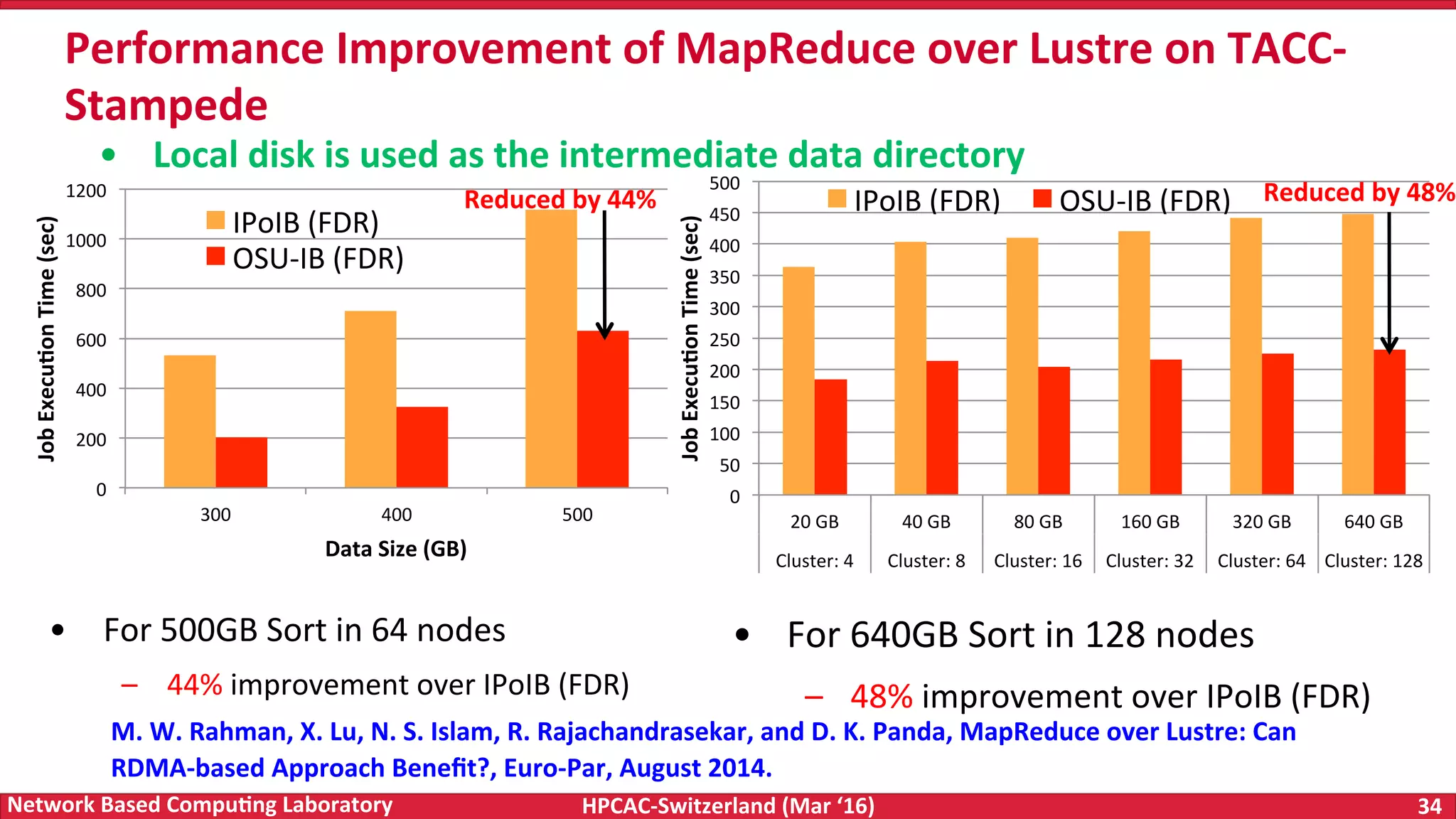 HPCAC-Switzerland	(Mar	‘16) 34	Network	Based	Compu4ng	Laboratory •  For	500GB	Sort	in	64	nodes –  44%	improvement	over	IPoIB	(FDR) Performance	Improvement	of	MapReduce	over	Lustre	on	TACC- Stampede •  For	640GB	Sort	in	128	nodes –  48%	improvement	over	IPoIB	(FDR) 0 200 400 600 800 1000 1200 300 400 500 Job	Execu4on	Time	(sec) Data	Size	(GB) IPoIB	(FDR) OSU-IB	(FDR) 0 50 100 150 200 250 300 350 400 450 500 20	GB 40	GB 80	GB 160	GB 320	GB 640	GB Cluster:	4 Cluster:	8 Cluster:	16 Cluster:	32 Cluster:	64 Cluster:	128 Job	Execu4on	Time	(sec) IPoIB	(FDR) OSU-IB	(FDR) M.	W.	Rahman,	X.	Lu,	N.	S.	Islam,	R.	Rajachandrasekar,	and	D.	K.	Panda,	MapReduce	over	Lustre:	Can RDMA-based	Approach	Beneﬁt?,	Euro-Par,	August	2014. •  Local	disk	is	used	as	the	intermediate	data	directory Reduced	by	48%	Reduced	by	44% 