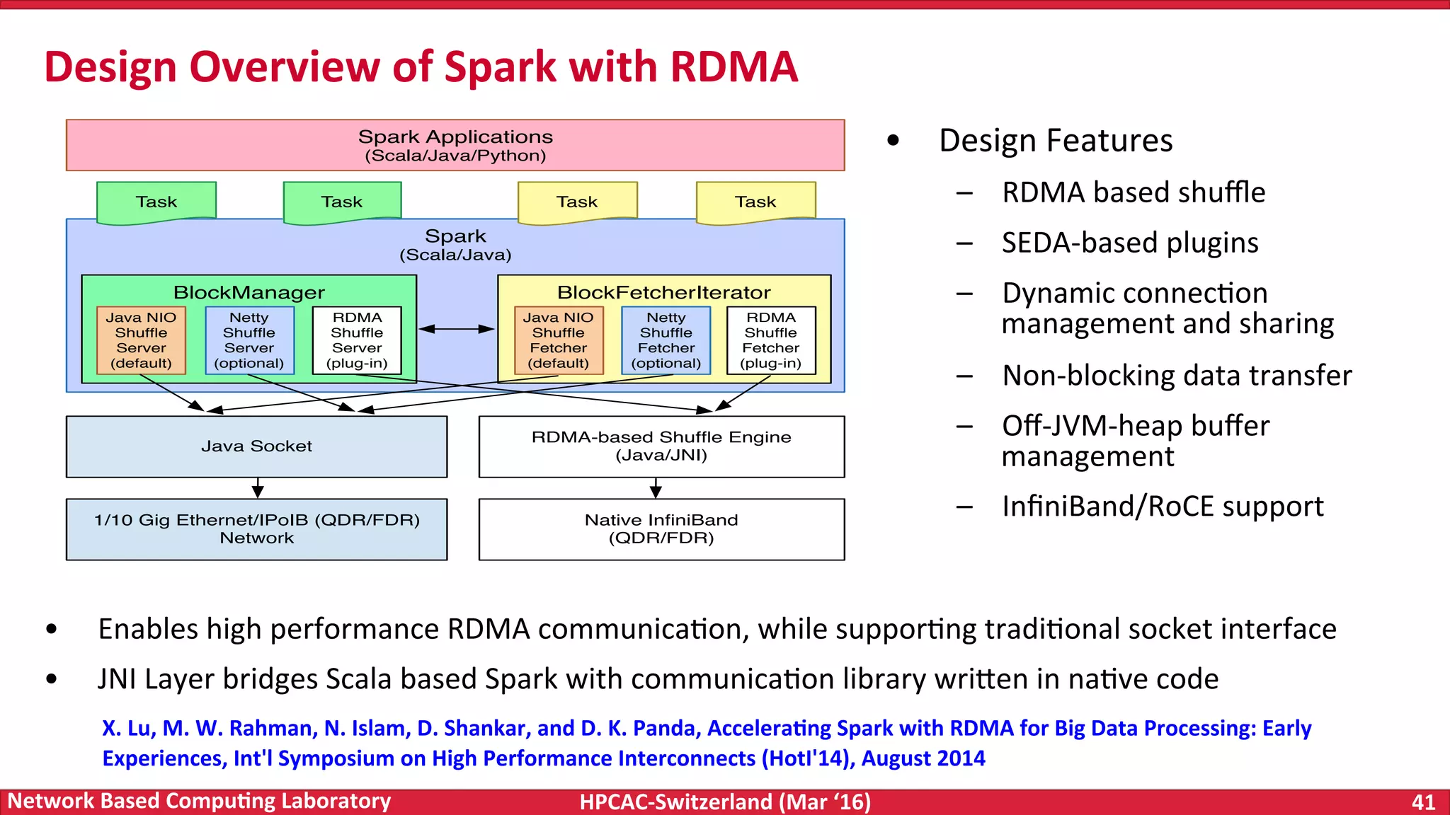 HPCAC-Switzerland	(Mar	‘16) 41	Network	Based	Compu4ng	Laboratory •  Design	Features –  RDMA	based	shuﬄe –  SEDA-based	plugins –  Dynamic	connecFon management	and	sharing –  Non-blocking	data	transfer –  Oﬀ-JVM-heap	buﬀer management –  InﬁniBand/RoCE	support Design	Overview	of	Spark	with	RDMA Spark Applications (Scala/Java/Python) Spark (Scala/Java) BlockFetcherIteratorBlockManager Task TaskTask Task Java NIO Shufﬂe Server (default) Netty Shufﬂe Server (optional) RDMA Shufﬂe Server (plug-in) Java NIO Shufﬂe Fetcher (default) Netty Shufﬂe Fetcher (optional) RDMA Shufﬂe Fetcher (plug-in) Java Socket RDMA-based Shufﬂe Engine (Java/JNI) 1/10 Gig Ethernet/IPoIB (QDR/FDR) Network Native InﬁniBand (QDR/FDR) •  Enables	high	performance	RDMA	communicaFon,	while	supporFng	tradiFonal	socket	interface •  JNI	Layer	bridges	Scala	based	Spark	with	communicaFon	library	wri<en	in	naFve	code X.	Lu,	M.	W.	Rahman,	N.	Islam,	D.	Shankar,	and	D.	K.	Panda,	Accelera4ng	Spark	with	RDMA	for	Big	Data	Processing:	Early Experiences,	Int'l	Symposium	on	High	Performance	Interconnects	(HotI'14),	August	2014 
