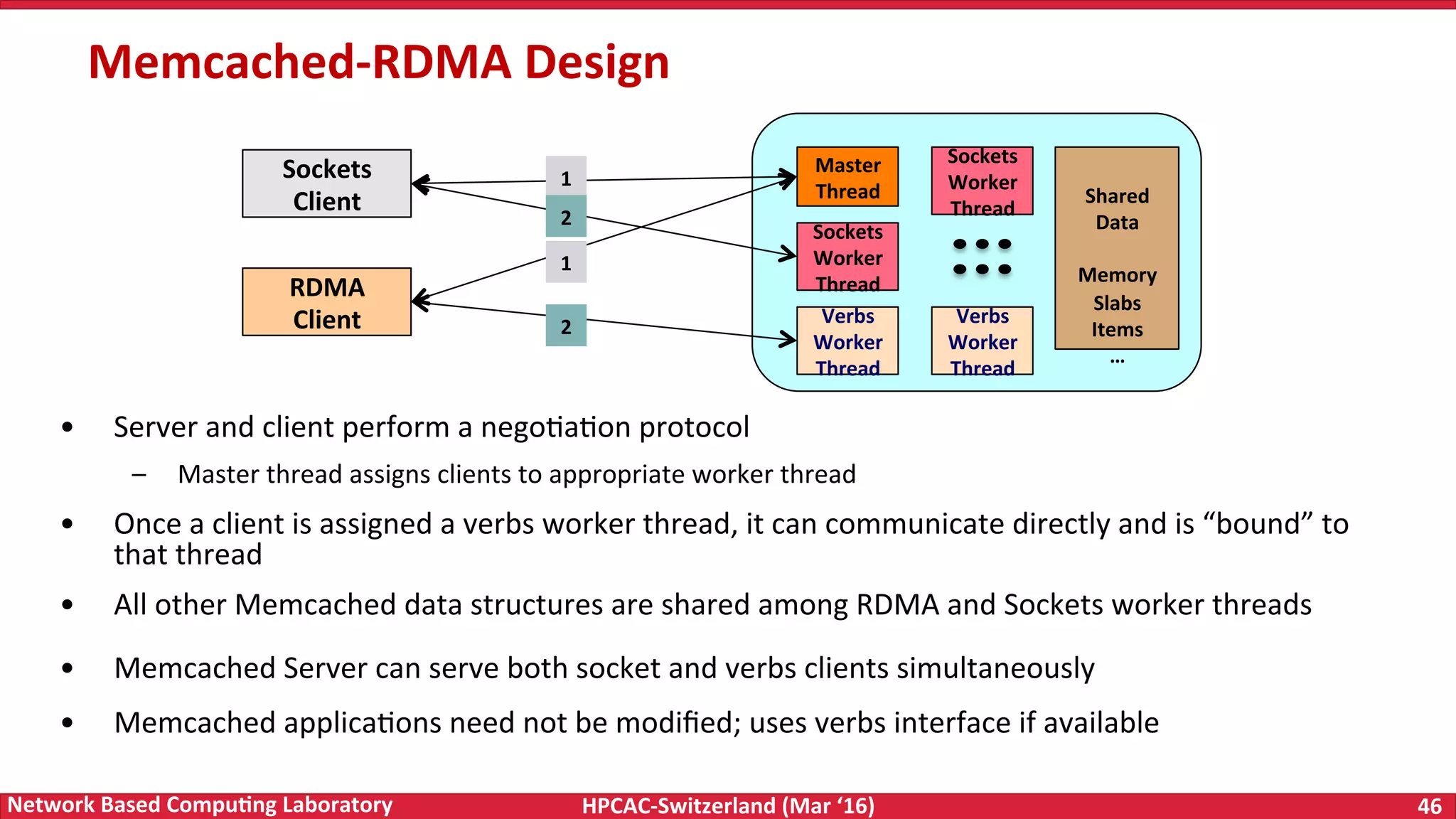 HPCAC-Switzerland	(Mar	‘16) 46	Network	Based	Compu4ng	Laboratory •  Server	and	client	perform	a	negoFaFon	protocol –  Master	thread	assigns	clients	to	appropriate	worker	thread •  Once	a	client	is	assigned	a	verbs	worker	thread,	it	can	communicate	directly	and	is	“bound”	to that	thread •  All	other	Memcached	data	structures	are	shared	among	RDMA	and	Sockets	worker	threads •  Memcached	Server	can	serve	both	socket	and	verbs	clients	simultaneously •  Memcached	applicaFons	need	not	be	modiﬁed;	uses	verbs	interface	if	available Memcached-RDMA	Design Sockets Client RDMA Client Master Thread Sockets Worker Thread Verbs Worker Thread Sockets Worker Thread Verbs Worker Thread Shared Data Memory Slabs Items … 1 1 2 2 