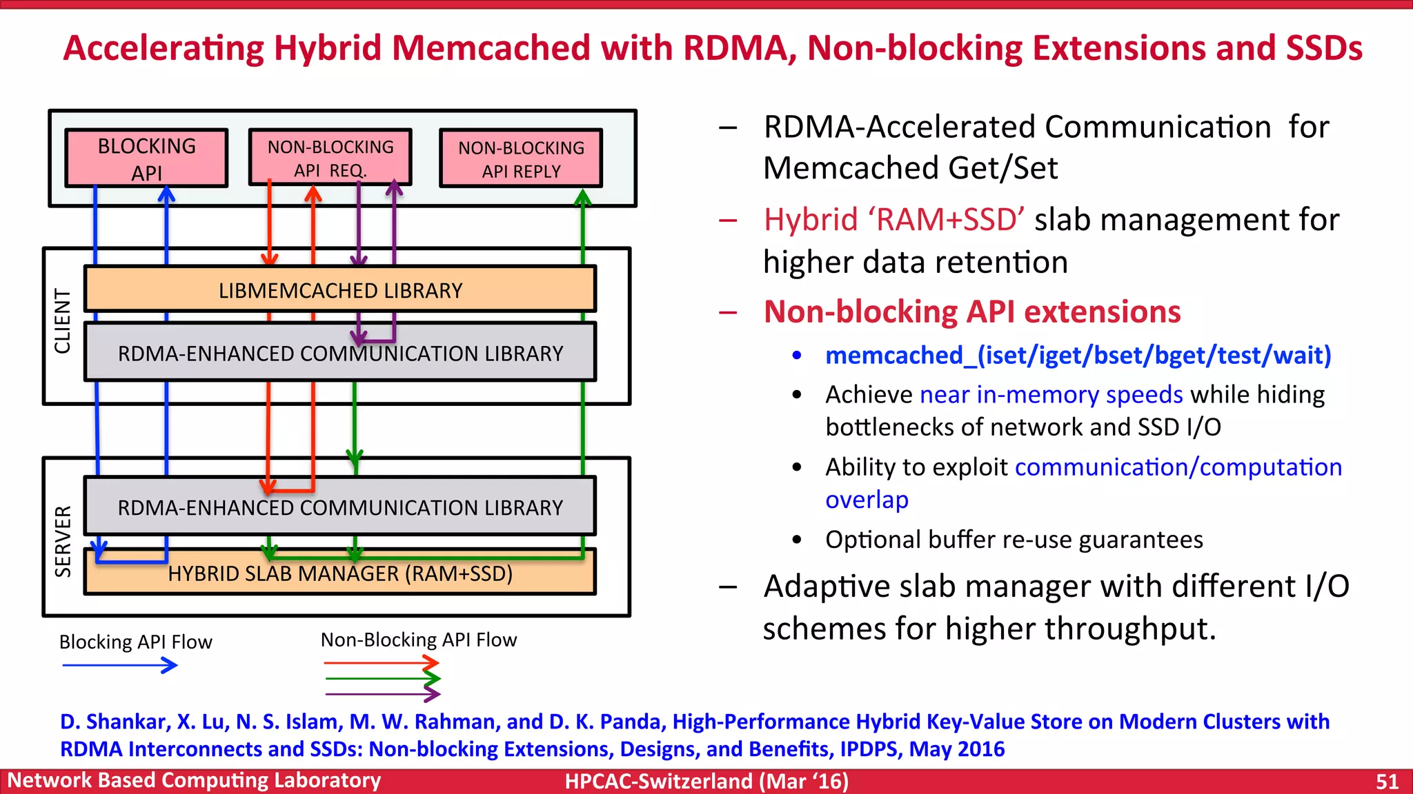 HPCAC-Switzerland	(Mar	‘16) 51	Network	Based	Compu4ng	Laboratory –  RDMA-Accelerated	CommunicaFon	for Memcached	Get/Set –  Hybrid	‘RAM+SSD’	slab	management	for higher	data	retenFon –  Non-blocking	API	extensions •  memcached_(iset/iget/bset/bget/test/wait) •  Achieve	near	in-memory	speeds	while	hiding bo<lenecks	of	network	and	SSD	I/O •  Ability	to	exploit	communicaFon/computaFon overlap •  OpFonal	buﬀer	re-use	guarantees –  AdapFve	slab	manager	with	diﬀerent	I/O schemes	for	higher	throughput. Accelera4ng	Hybrid	Memcached	with	RDMA,	Non-blocking	Extensions	and	SSDs D.	Shankar,	X.	Lu,	N.	S.	Islam,	M.	W.	Rahman,	and	D.	K.	Panda,	High-Performance	Hybrid	Key-Value	Store	on	Modern	Clusters	with RDMA	Interconnects	and	SSDs:	Non-blocking	Extensions,	Designs,	and	Beneﬁts,	IPDPS,	May	2016 BLOCKING API NON-BLOCKING API	REQ. NON-BLOCKING API	REPLY CLIENT	SERVER HYBRID	SLAB	MANAGER	(RAM+SSD) RDMA-ENHANCED	COMMUNICATION	LIBRARY RDMA-ENHANCED	COMMUNICATION	LIBRARY LIBMEMCACHED	LIBRARY Blocking	API	Flow Non-Blocking	API	Flow 