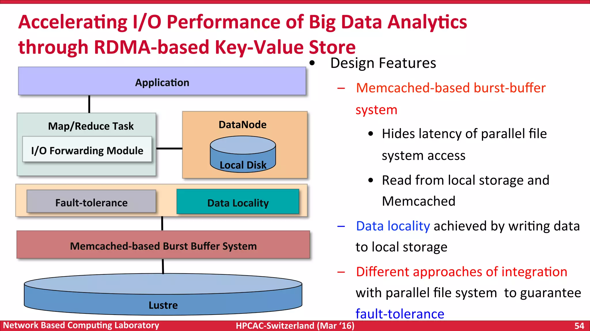HPCAC-Switzerland	(Mar	‘16) 54	Network	Based	Compu4ng	Laboratory •  Design	Features –  Memcached-based	burst-buﬀer system •  Hides	latency	of	parallel	ﬁle system	access •  Read	from	local	storage	and Memcached –  Data	locality	achieved	by	wriFng	data to	local	storage –  Diﬀerent	approaches	of	integraFon with	parallel	ﬁle	system	to	guarantee fault-tolerance Accelera4ng	I/O	Performance	of	Big	Data	Analy4cs through	RDMA-based	Key-Value	Store Applica4on I/O	Forwarding	Module Map/Reduce	Task DataNode Local	Disk Data	Locality	Fault-tolerance Lustre Memcached-based	Burst	Buﬀer	System 