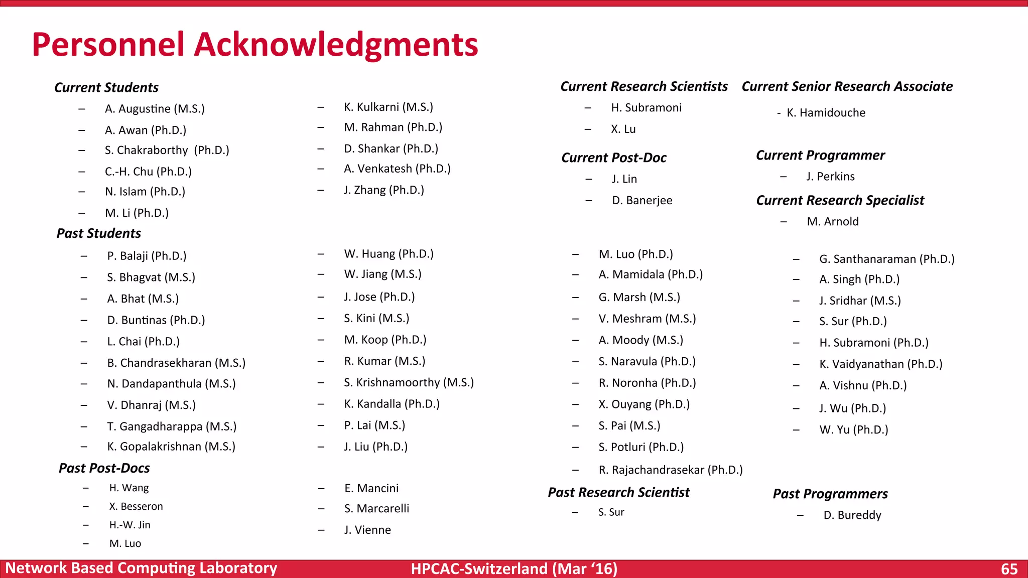 HPCAC-Switzerland	(Mar	‘16) 65	Network	Based	Compu4ng	Laboratory Personnel	Acknowledgments Current	Students –  A.	AugusFne	(M.S.) –  A.	Awan	(Ph.D.) –  S.	Chakraborthy	(Ph.D.) –  C.-H.	Chu	(Ph.D.) –  N.	Islam	(Ph.D.) –  M.	Li	(Ph.D.) Past	Students –  P.	Balaji	(Ph.D.) –  S.	Bhagvat	(M.S.) –  A.	Bhat	(M.S.) –  D.	BunFnas	(Ph.D.) –  L.	Chai	(Ph.D.) –  B.	Chandrasekharan	(M.S.) –  N.	Dandapanthula	(M.S.) –  V.	Dhanraj	(M.S.) –  T.	Gangadharappa	(M.S.) –  K.	Gopalakrishnan	(M.S.) –  G.	Santhanaraman	(Ph.D.) –  A.	Singh	(Ph.D.) –  J.	Sridhar	(M.S.) –  S.	Sur	(Ph.D.) –  H.	Subramoni	(Ph.D.) –  K.	Vaidyanathan	(Ph.D.) –  A.	Vishnu	(Ph.D.) –  J.	Wu	(Ph.D.) –  W.	Yu	(Ph.D.) Past	Research	Scien:st –  S.	Sur Current	Post-Doc –  J.	Lin –  D.	Banerjee Current	Programmer –  J.	Perkins Past	Post-Docs –  H.	Wang –  X.	Besseron –  H.-W.	Jin –  M.	Luo –  W.	Huang	(Ph.D.) –  W.	Jiang	(M.S.) –  J.	Jose	(Ph.D.) –  S.	Kini	(M.S.) –  M.	Koop	(Ph.D.) –  R.	Kumar	(M.S.) –  S.	Krishnamoorthy	(M.S.) –  K.	Kandalla	(Ph.D.) –  P.	Lai	(M.S.) –  J.	Liu	(Ph.D.) –  M.	Luo	(Ph.D.) –  A.	Mamidala	(Ph.D.) –  G.	Marsh	(M.S.) –  V.	Meshram	(M.S.) –  A.	Moody	(M.S.) –  S.	Naravula	(Ph.D.) –  R.	Noronha	(Ph.D.) –  X.	Ouyang	(Ph.D.) –  S.	Pai	(M.S.) –  S.	Potluri	(Ph.D.) –  R.	Rajachandrasekar	(Ph.D.) –  K.	Kulkarni	(M.S.) –  M.	Rahman	(Ph.D.) –  D.	Shankar	(Ph.D.) –  A.	Venkatesh	(Ph.D.) –  J.	Zhang	(Ph.D.) –  E.	Mancini –  S.	Marcarelli –  J.	Vienne Current	Research	Scien:sts	Current	Senior	Research	Associate –  H.	Subramoni –  X.	Lu Past	Programmers –  D.	Bureddy	-	K.	Hamidouche Current	Research	Specialist –  M.	Arnold 
