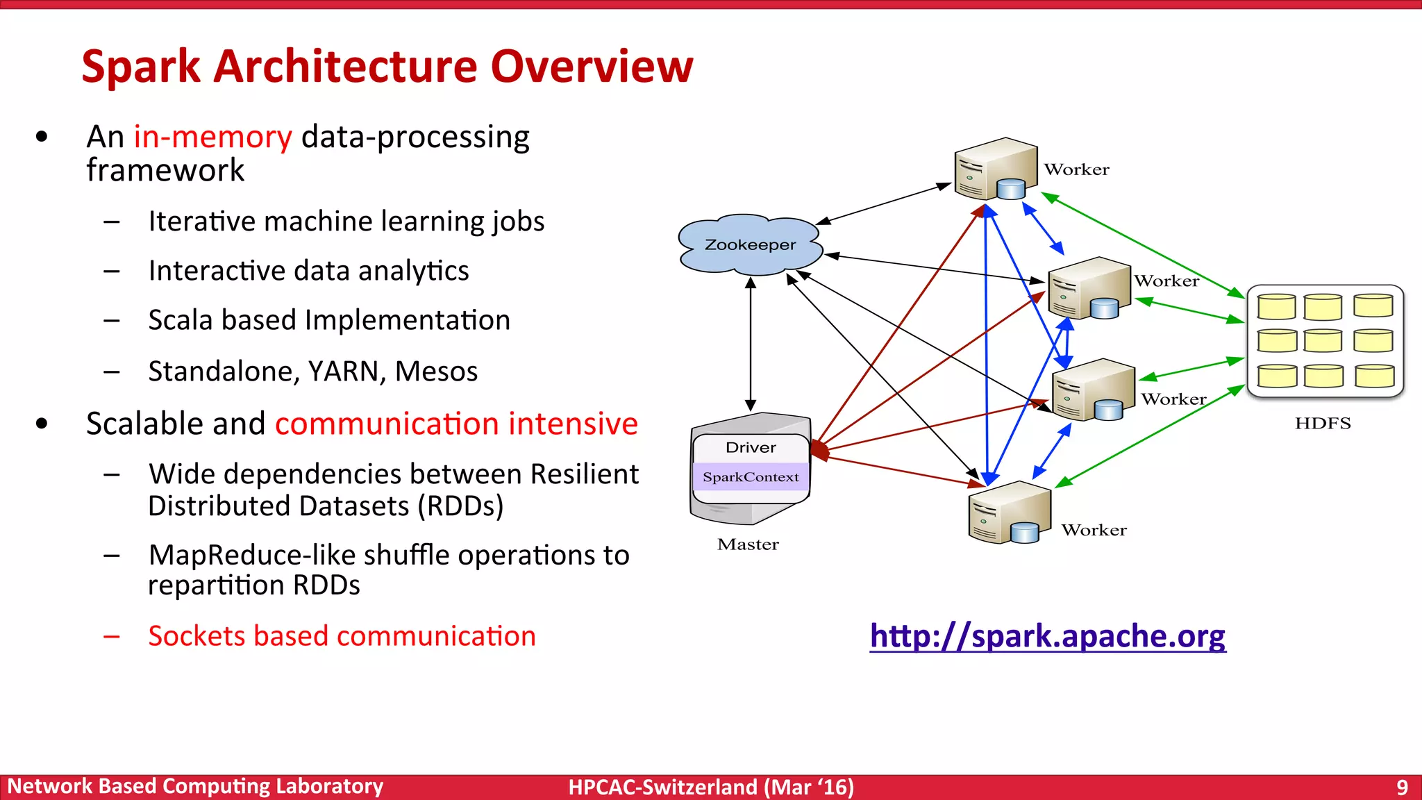HPCAC-Switzerland	(Mar	‘16) 9	Network	Based	Compu4ng	Laboratory Worker Worker Worker Worker Master HDFS Driver Zookeeper Worker SparkContext •  An	in-memory	data-processing framework –  IteraFve	machine	learning	jobs –  InteracFve	data	analyFcs –  Scala	based	ImplementaFon –  Standalone,	YARN,	Mesos •  Scalable	and	communicaFon	intensive –  Wide	dependencies	between	Resilient Distributed	Datasets	(RDDs) –  MapReduce-like	shuﬄe	operaFons	to reparFFon	RDDs –  Sockets	based	communicaFon Spark	Architecture	Overview hWp://spark.apache.org 