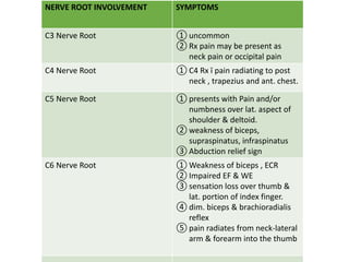 NERVE ROOT INVOLVEMENT SYMPTOMS
C3 Nerve Root ① uncommon
② Rx pain may be present as
neck pain or occipital pain
C4 Nerve Root ① C4 Rx ī pain radiating to post
neck , trapezius and ant. chest.
C5 Nerve Root ① presents with Pain and/or
numbness over lat. aspect of
shoulder & deltoid.
② weakness of biceps,
supraspinatus, infraspinatus
③ Abduction relief sign
C6 Nerve Root ① Weakness of biceps , ECR
② Impaired EF & WE
③ sensation loss over thumb &
lat. portion of index finger.
④ dim. biceps & brachioradialis
reflex
⑤ pain radiates from neck-lateral
arm & forearm into the thumb
 
