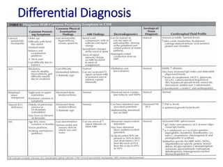 Differential Diagnosis
 