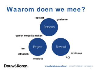 Waarom doen we mee?
sociaal

gunfactor

samen mogelijk maken

fun
extrinsiek

intrinsiek
revolutie

ROI

13

 