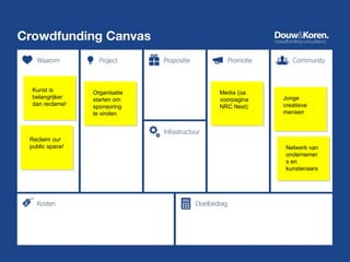 Kunst is
belangrijker
dan reclame!

Reclaim our
public space!

Organisatie
starten om
sponsoring
te vinden

Media (oa
voorpagina
NRC Next)

Jonge
creatieve
mensen

Netwerk van
ondernemer
s en
kunstenaars

 
