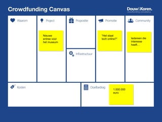 Nieuwe
entree voor
het museum

“Het staat
toch online?”

1.000.000
euro

Iedereen die
interesse
heeft…

 
