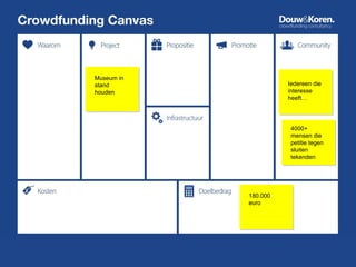 Museum in
stand
houden

Iedereen die
interesse
heeft…

4000+
mensen die
petitie tegen
sluiten
tekenden

180.000
euro

 