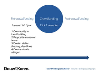 1 maand tot 1 jaar

2 tot 3 maanden

1.Community in
kaart/building
2.Propositie maken en
testen
3.Doelen stellen
(bedrag, deadline)
4.Communicatie
uitingen

27

 