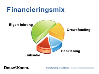 Financieringsmix
Eigen inbreng
Crowdfunding

Banklening
Subsidie

 