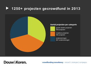 1250+ projecten gecrowdfund in 2013

 