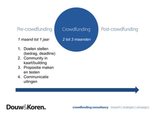 1 maand tot 1 jaar
1. Doelen stellen
(bedrag, deadline)
2. Community in
kaart/building
3. Propositie maken
en testen
4. Communicatie
uitingen
2 tot 3 maanden
26
 
