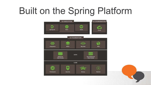 Getting Started with Spring Boot | PPT