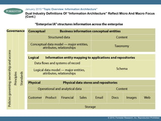 January 2010 “Topic Overview: Information Architecture”
Dual Industry Definitions Of “Information Architecture” Reflect Micro And Macro Focus
(Cont.)




                                                          © 2010, Forrester Research, Inc. Reproduction Prohibited
 
