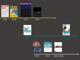 1989   1992   1997    2000




               1998                             2005




                      2000   2002   2000/2003
 