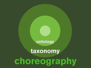ontology

   taxonomy
choreography
 