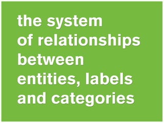 the system
of relationships
between
entities, labels
and categories
 